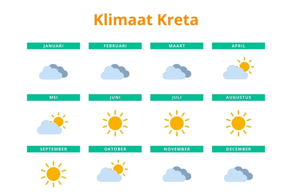 Klimaat Kreta met kinderen